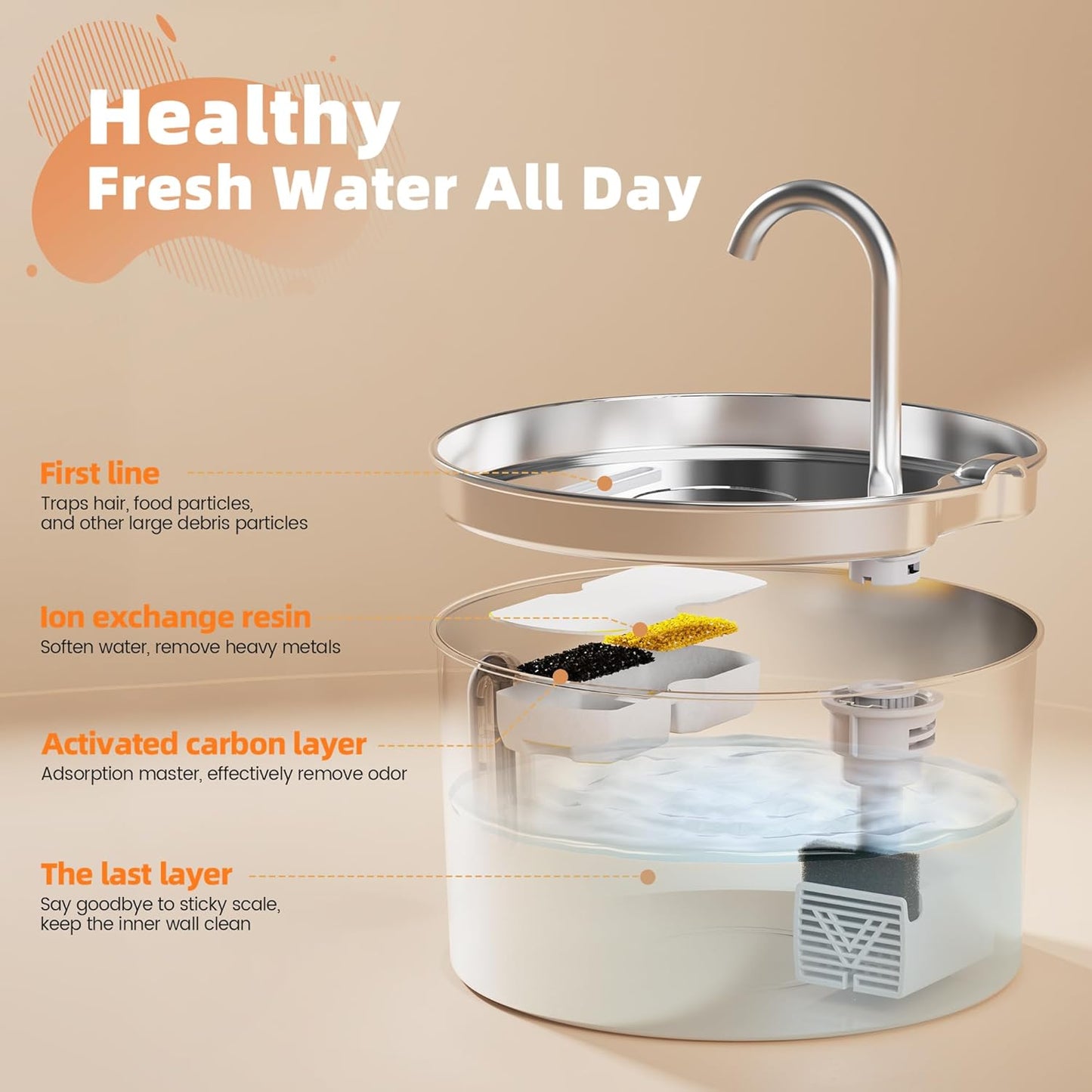 Happy Hydration Triple Filtered Water Fountain